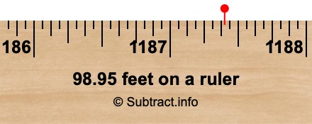 98.95 feet on a ruler
