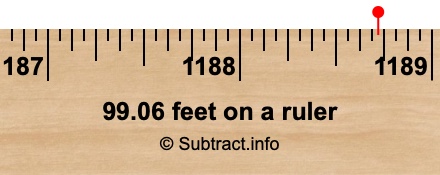 99.06 feet on a ruler