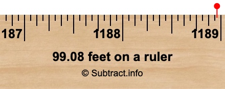 99.08 feet on a ruler