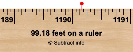99.18 feet on a ruler