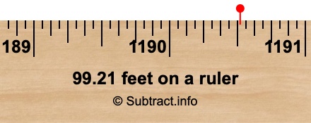 99.21 feet on a ruler