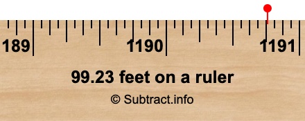 99.23 feet on a ruler