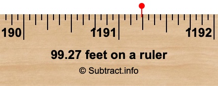 99.27 feet on a ruler