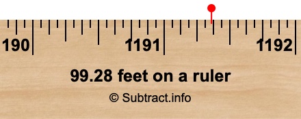 99.28 feet on a ruler