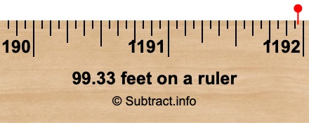 99.33 feet on a ruler