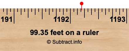 99.35 feet on a ruler