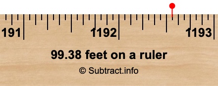 99.38 feet on a ruler