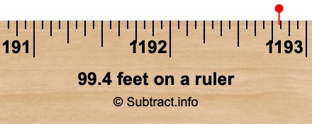 99.4 feet on a ruler