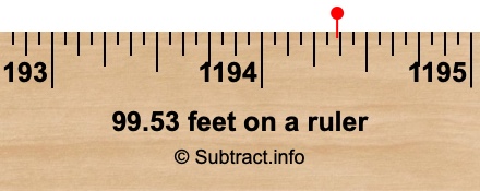99.53 feet on a ruler