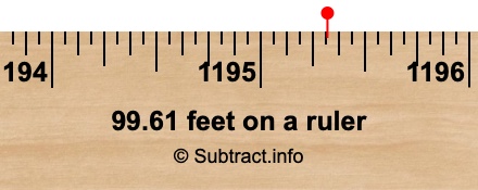99.61 feet on a ruler