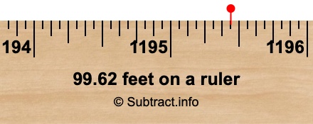 99.62 feet on a ruler