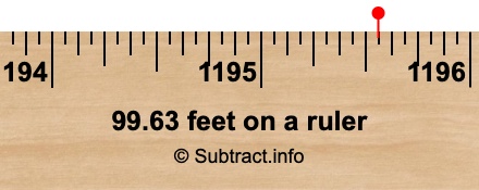 99.63 feet on a ruler