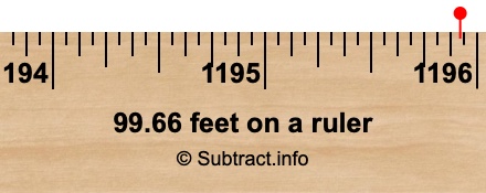 99.66 feet on a ruler