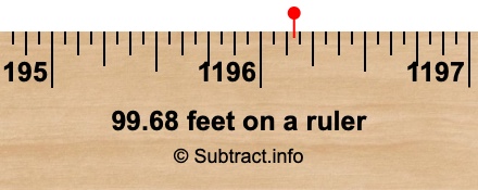99.68 feet on a ruler