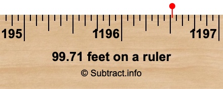 99.71 feet on a ruler