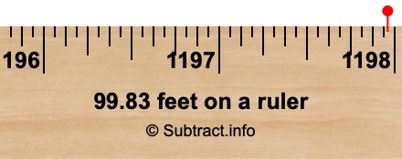 99.83 feet on a ruler