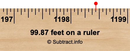 99.87 feet on a ruler