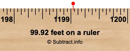99.92 feet on a ruler