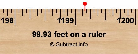 99.93 feet on a ruler