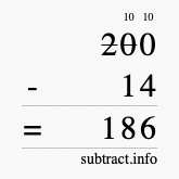 Calculate 200 minus 14 using long subtraction