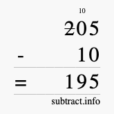 Calculate 205 minus 10 using long subtraction