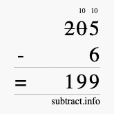 Calculate 205 minus 6 using long subtraction