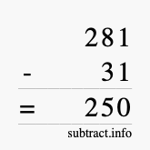 Calculate 281 minus 31 using long subtraction