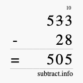 Calculate 533 minus 28 using long subtraction