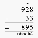 Calculate 928 minus 33 using long subtraction