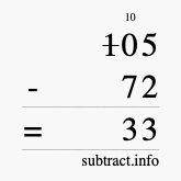Calculate 105 minus 72 using long subtraction