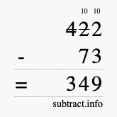 Calculate 422 minus 73 using long subtraction