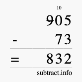 Calculate 905 minus 73 using long subtraction