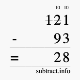 Calculate 121 minus 93 using long subtraction