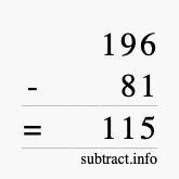 Calculate 196 minus 81 using long subtraction