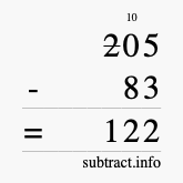 Calculate 205 minus 83 using long subtraction