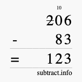 Calculate 206 minus 83 using long subtraction