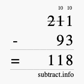 Calculate 211 minus 93 using long subtraction