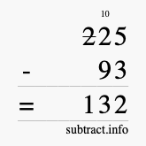 Calculate 225 minus 93 using long subtraction
