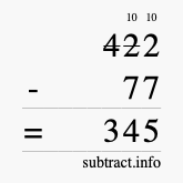 Calculate 422 minus 77 using long subtraction