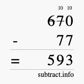 Calculate 670 minus 77 using long subtraction