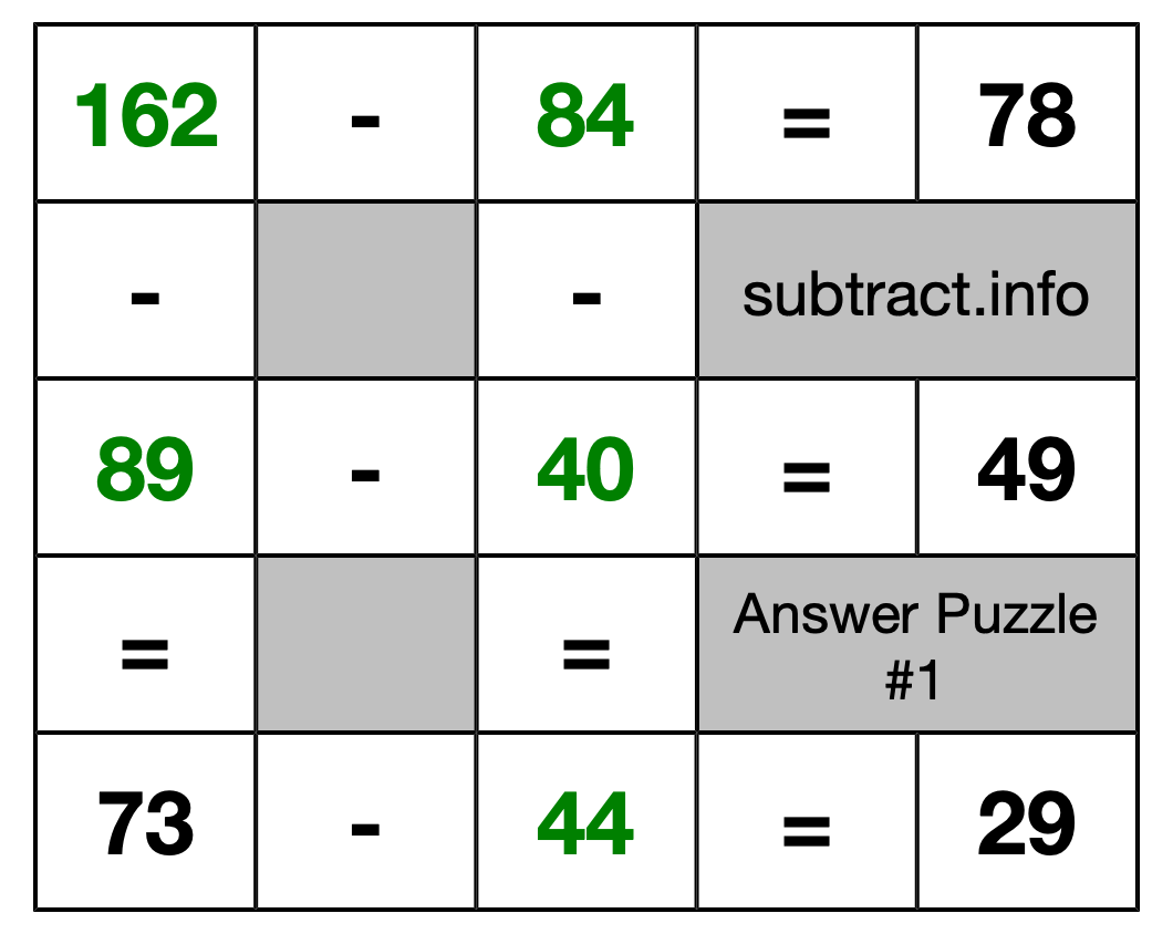 Solution to Subtraction Puzzle #1
