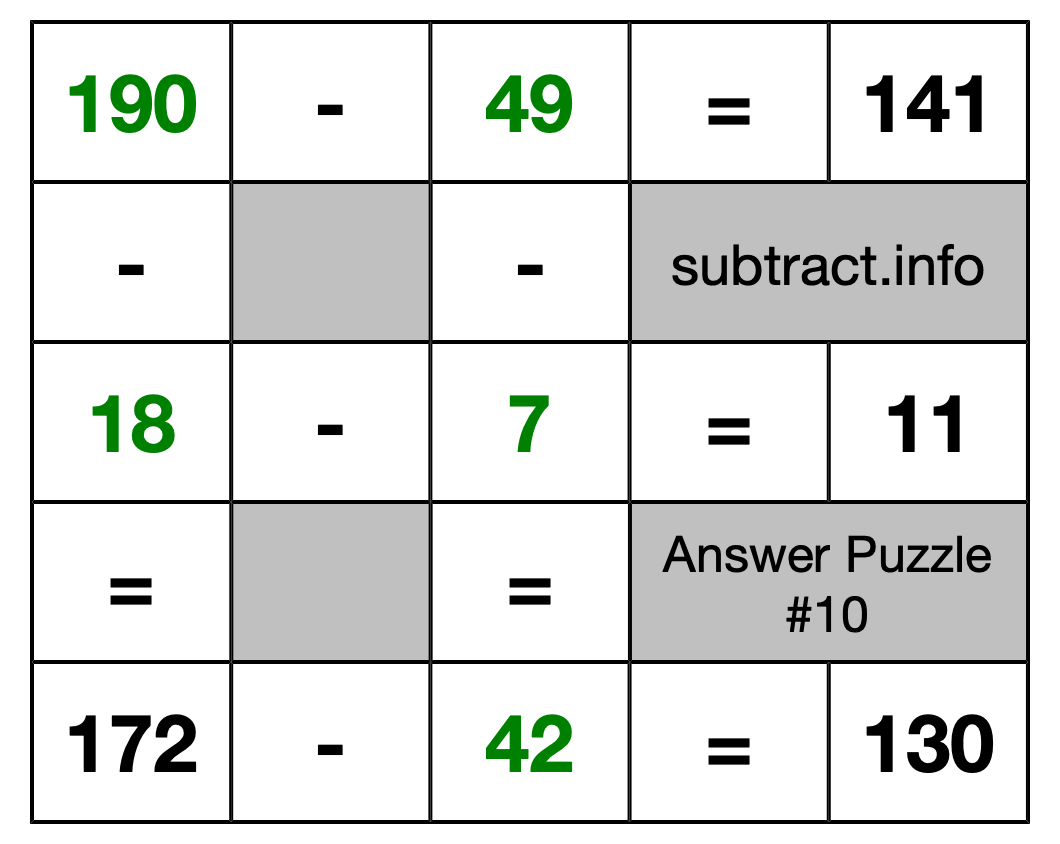 Solution to Subtraction Puzzle #10