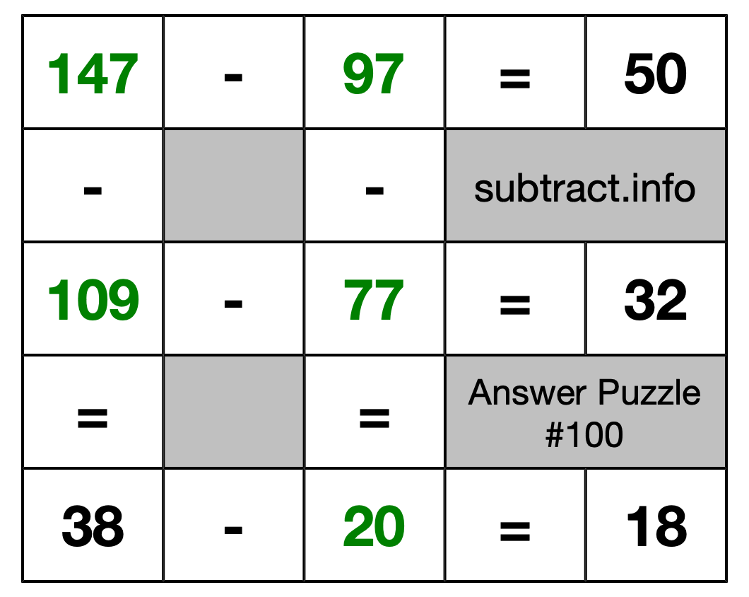 Solution to Subtraction Puzzle #100