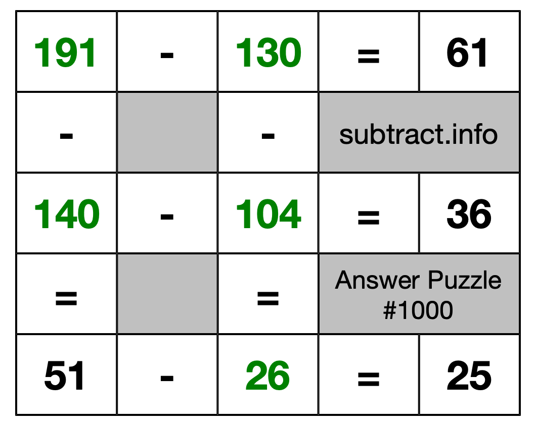 Solution to Subtraction Puzzle #1000