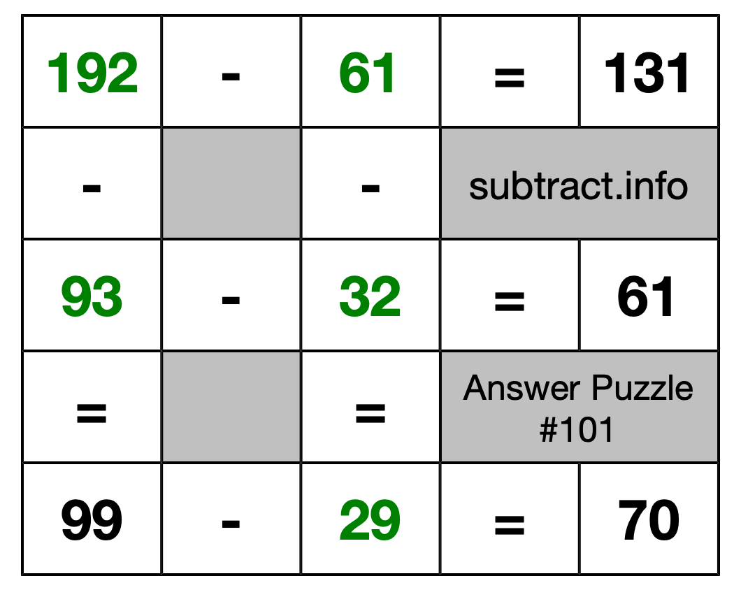 Solution to Subtraction Puzzle #101