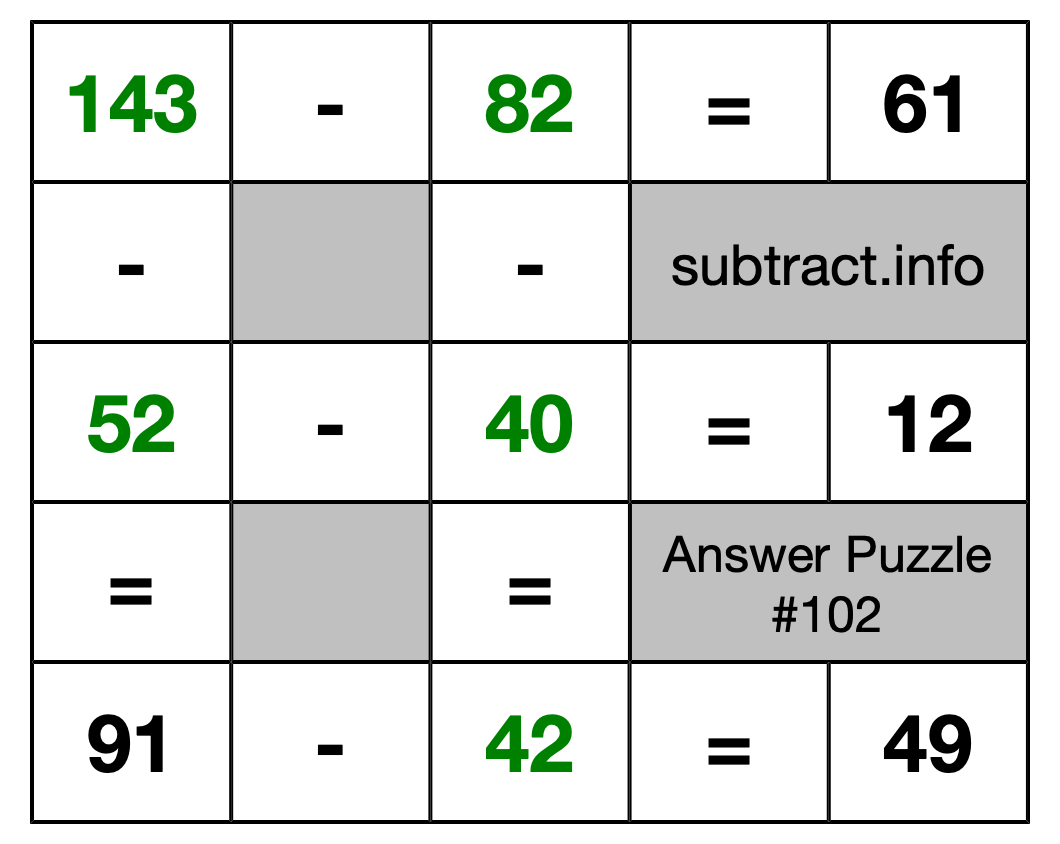 Solution to Subtraction Puzzle #102