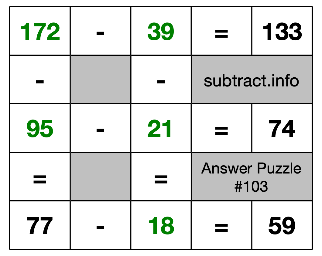 Solution to Subtraction Puzzle #103