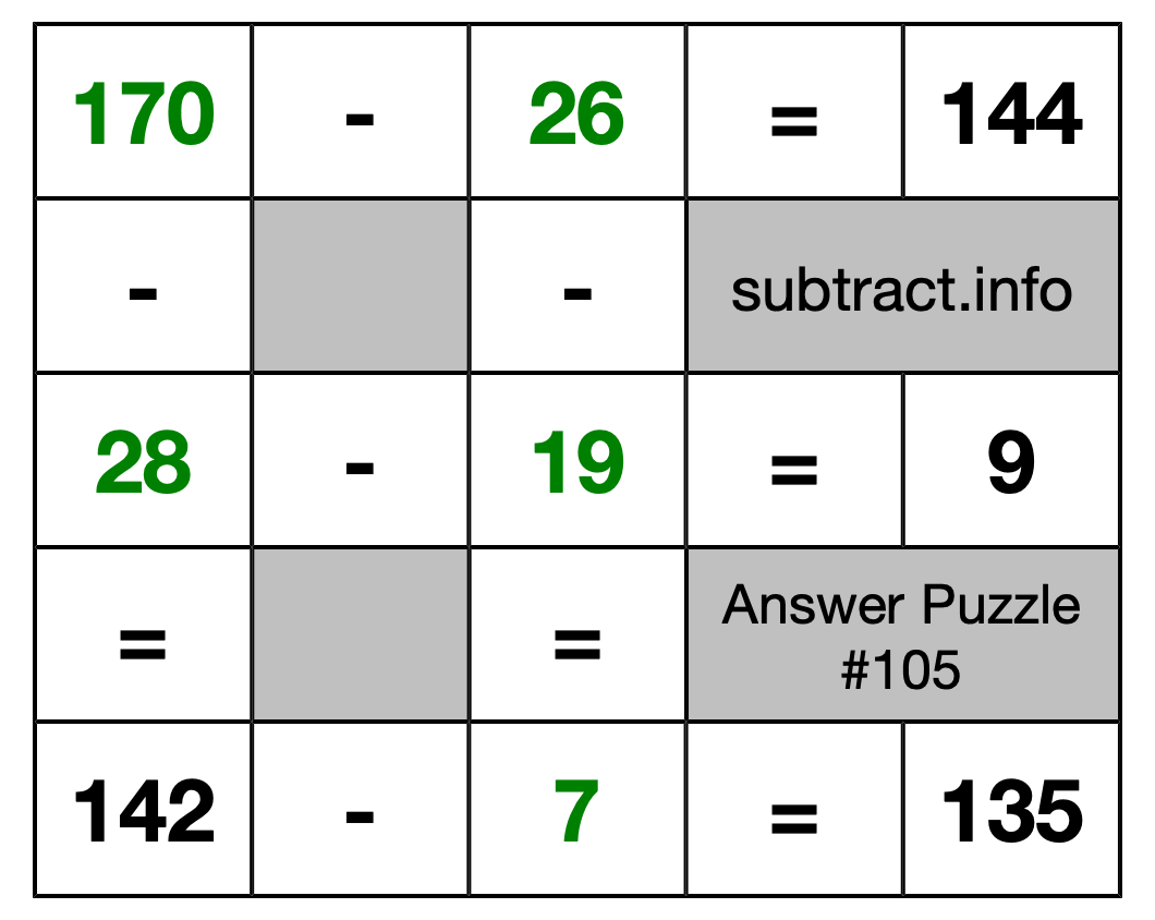 Solution to Subtraction Puzzle #105