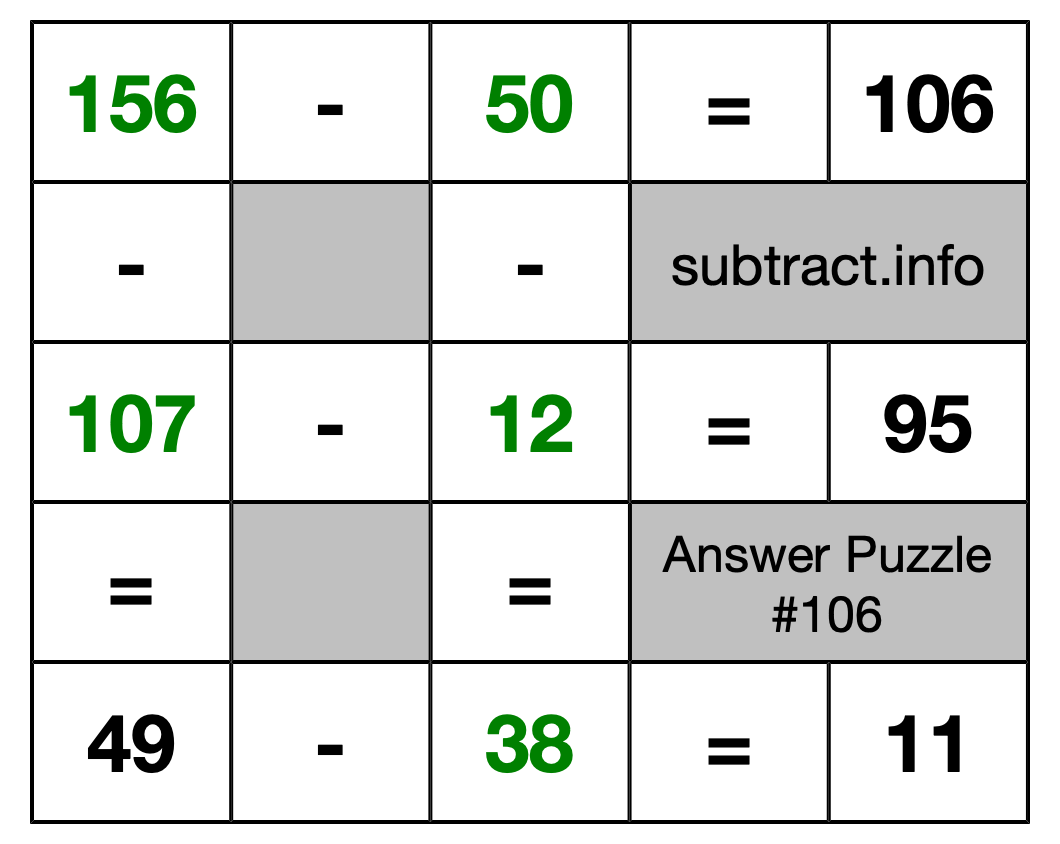 Solution to Subtraction Puzzle #106