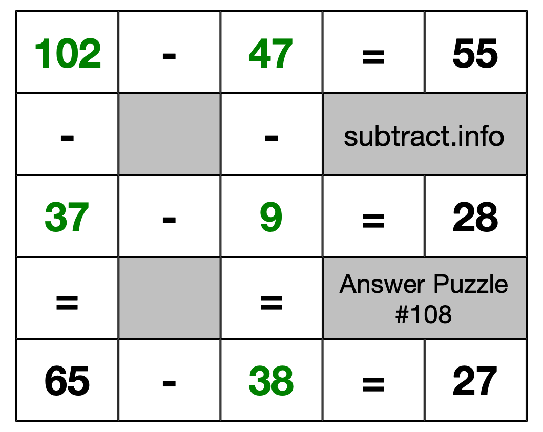 Solution to Subtraction Puzzle #108